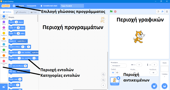 Εκπαιδευτικά προγράμματα: Φτιάξε το δικό σου παιχνίδι στο Scratch