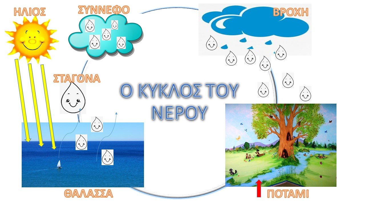 ΠΑΓΚΟΣΜΙΑ ΗΜΕΡΑ ΝΕΡΟΥ